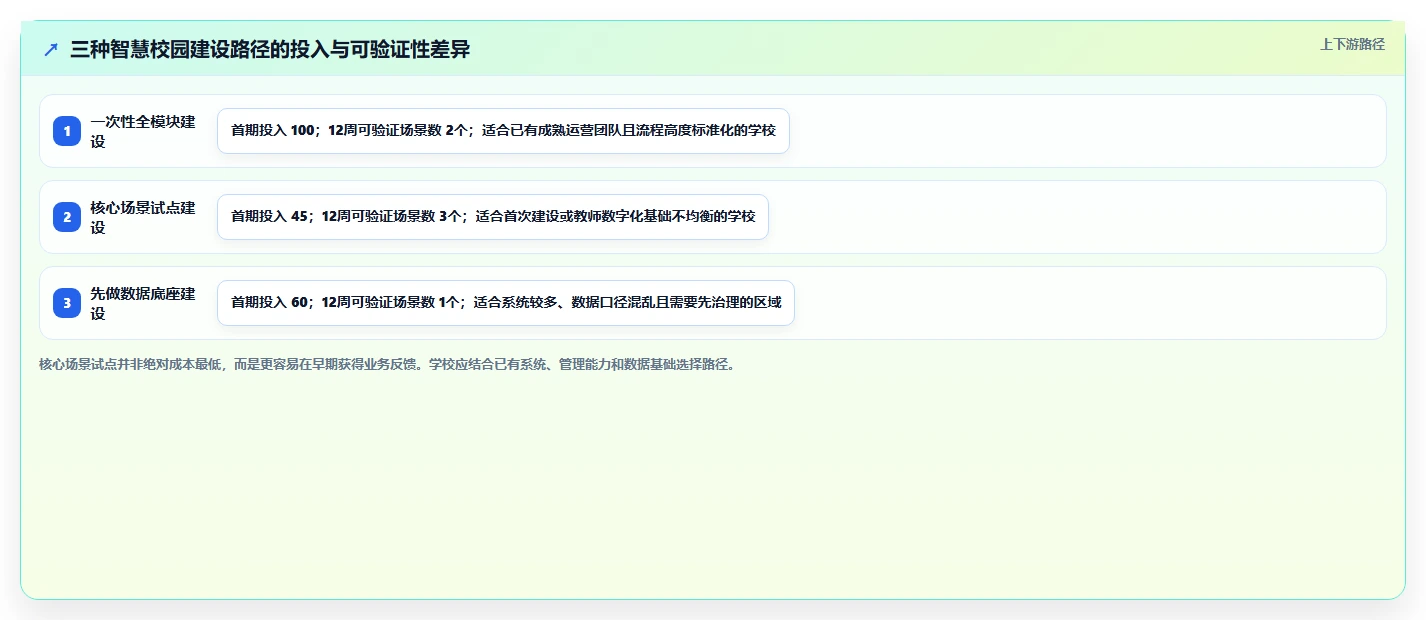 理想智慧教育云平台:如何革新传统教学模式,打造智慧校园?