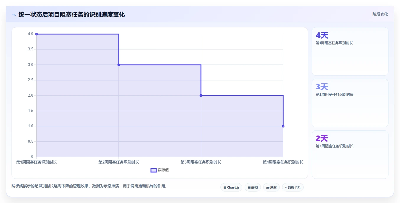 10步打造完美项目推进计划表，让你的项目如虎添翼！