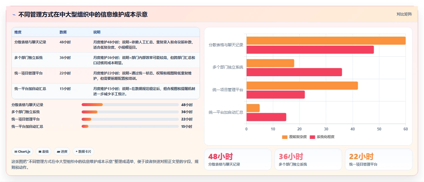 揭秘：项目管理用什么图表才能事半功倍？7大必备工具助你轻松掌控全局
