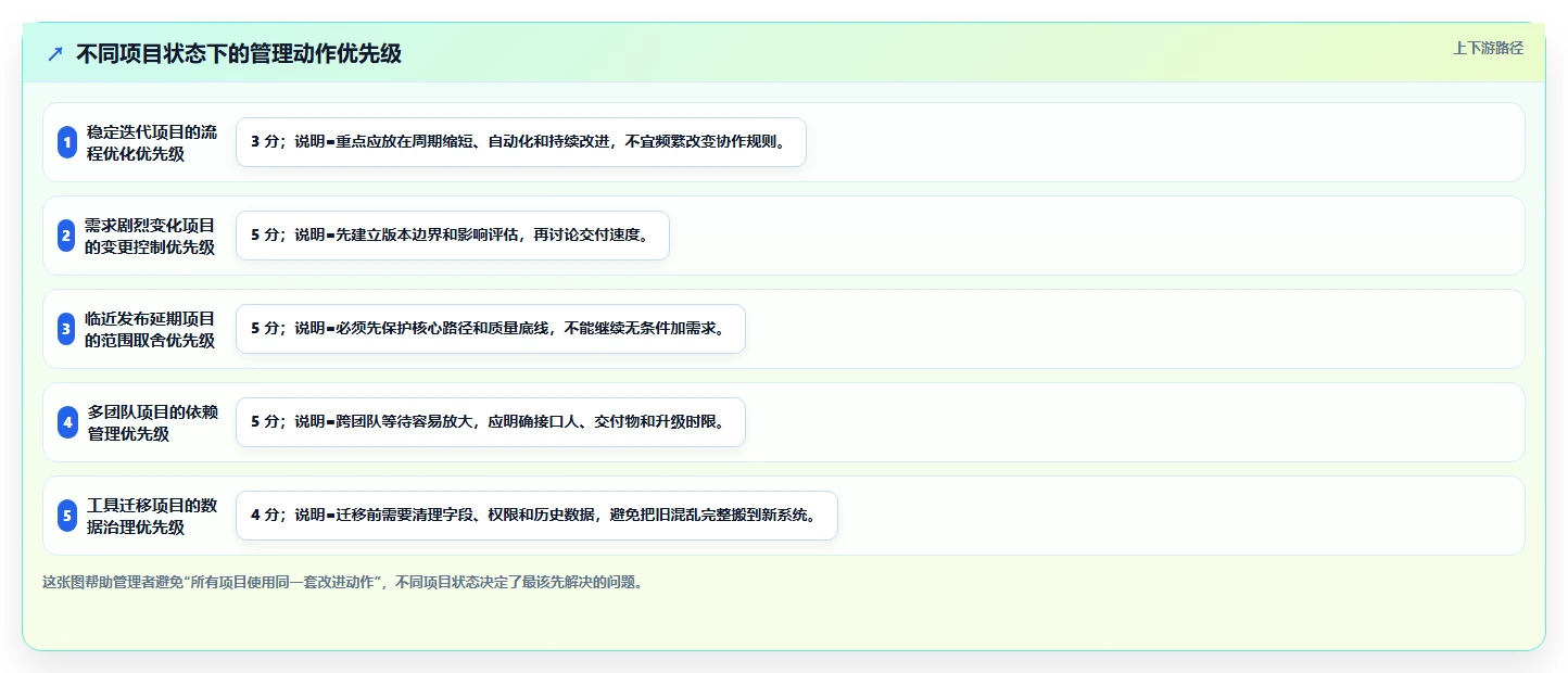 革新研发项目管理日常工作:5大秘诀让效率翻倍,团队凝聚力飙升!