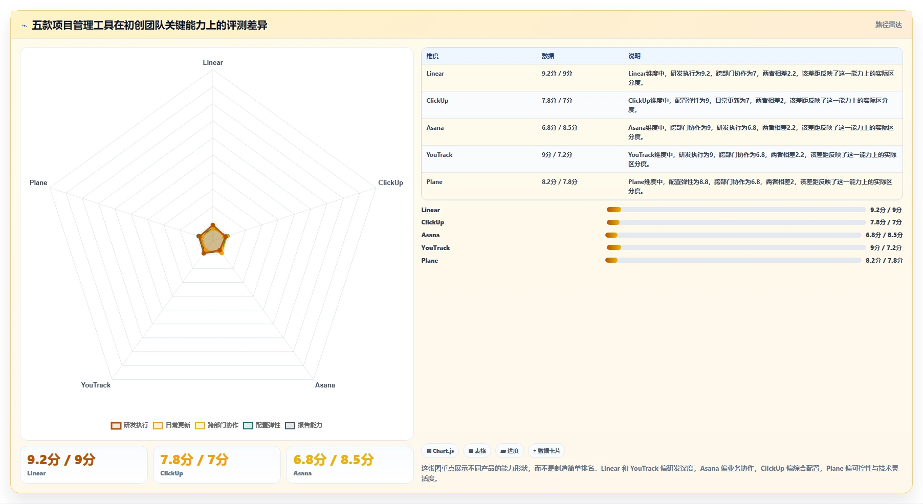 初创企业Jira替代软件选型指南：2026年5款最佳项目管理工具测评