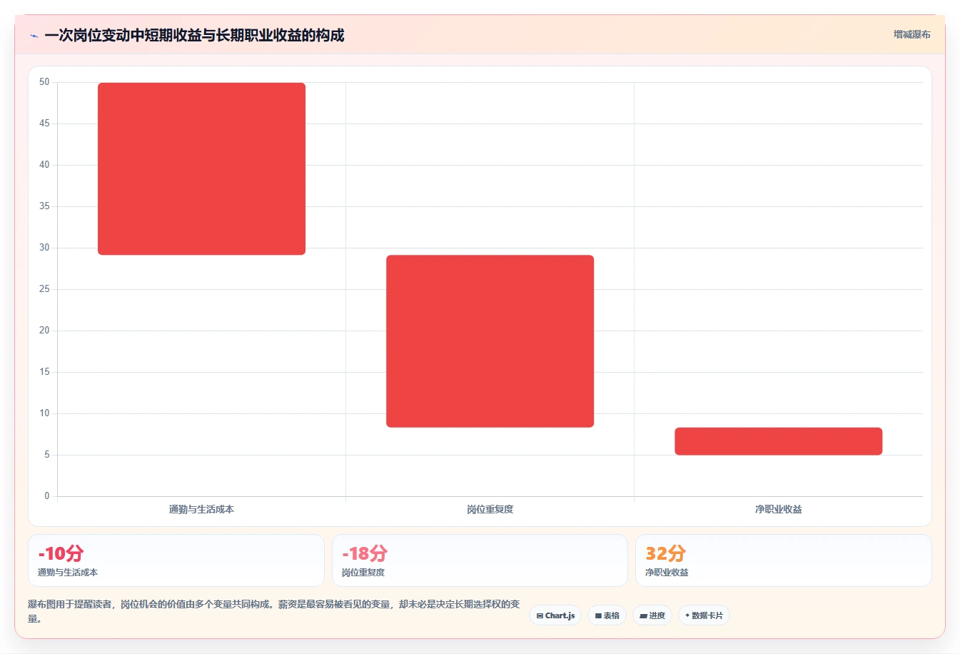 揭秘成功人士的职业规划路线:3个关键步骤助你实现职场腾飞