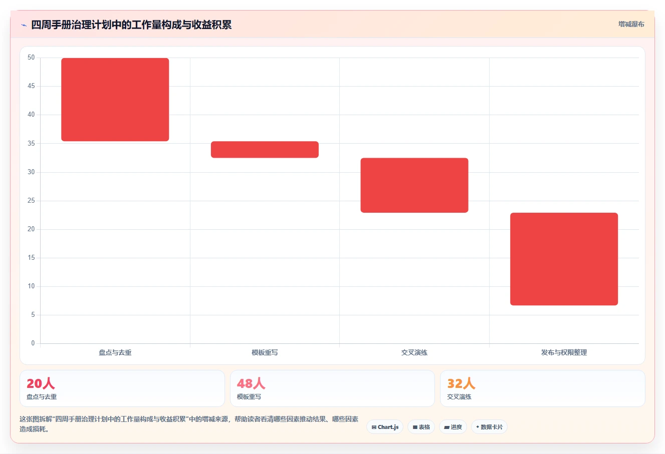 揭秘高效运维:10个必知技巧让你的运维手册内容更专业