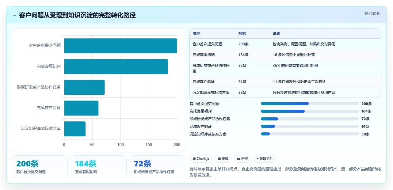2026年客服效率新标准:5大客服工作进度表工具深度对比