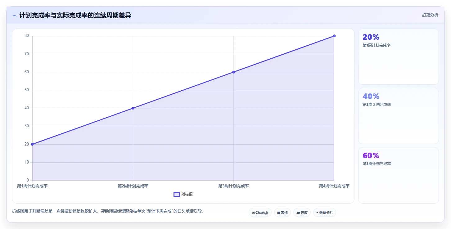 掌握项目进度把控方法:5个关键步骤助你成为项目管理高手