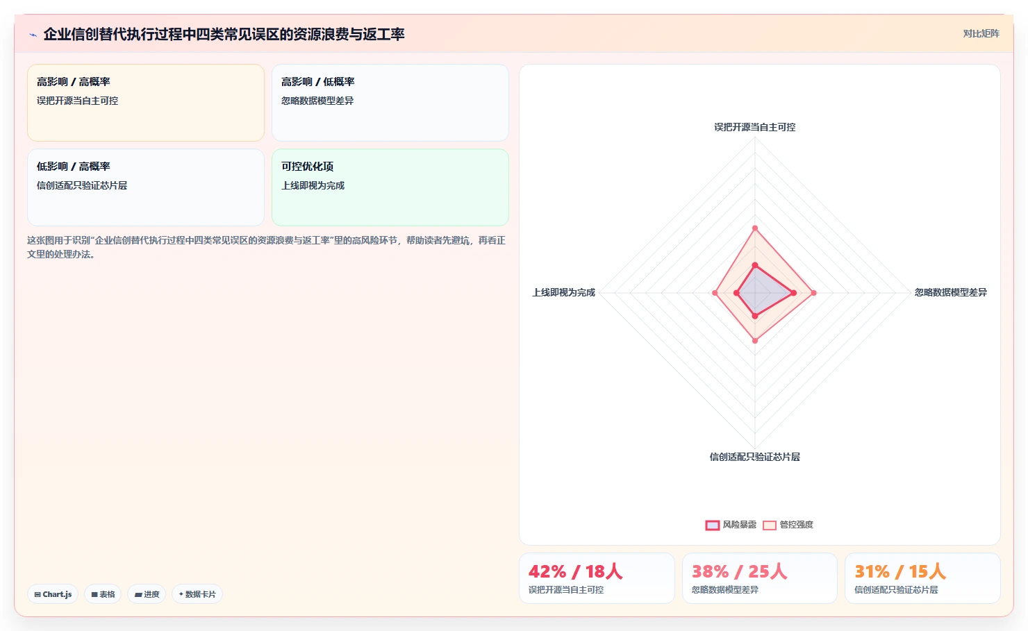 自主可控的项目集管理软件有哪些?2026年企业信创替代选型指南