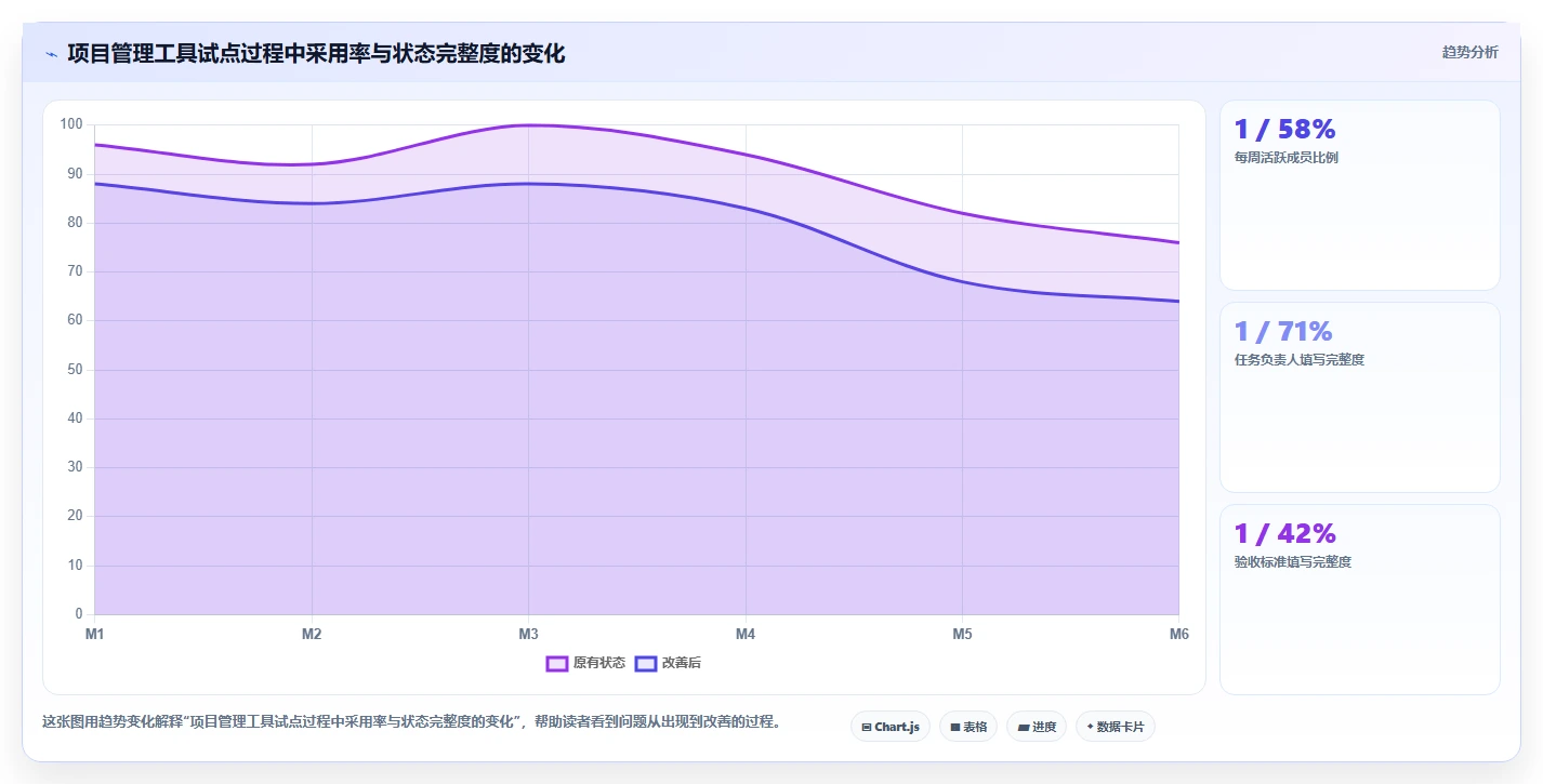 2026年靠谱的项目管理工具评测：高效团队协作软件深度横评