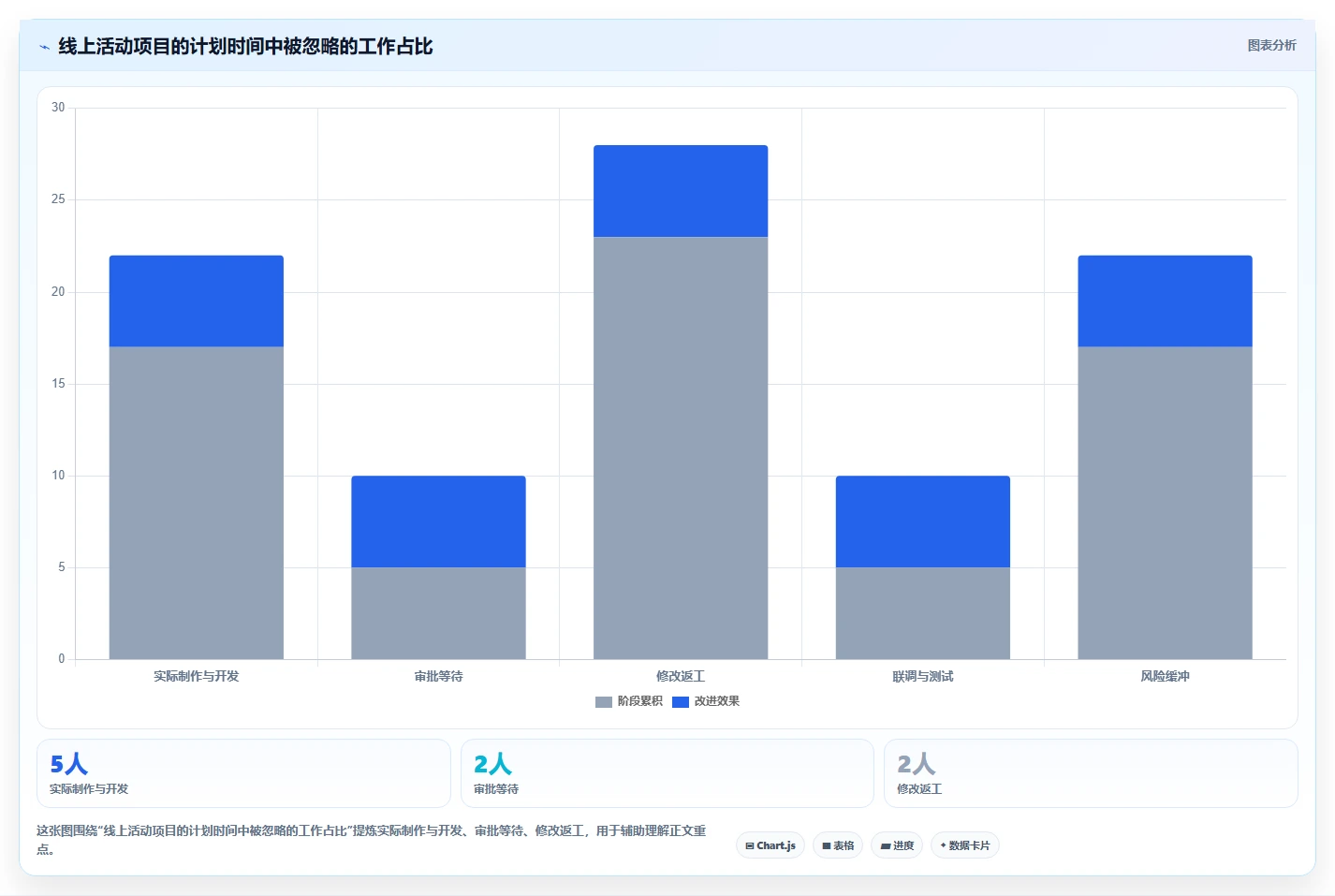 揭秘高效计划流程：5个步骤让你的项目如虎添翼
