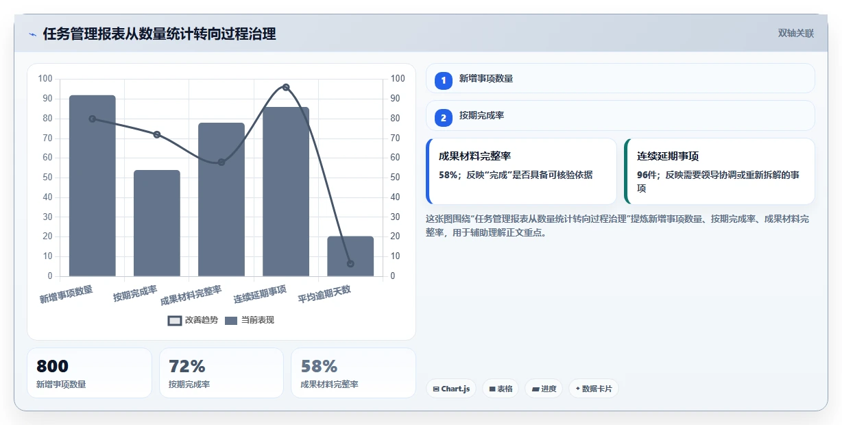 2026年政务任务管理系统大对比:6款顶级工具助力高效办公