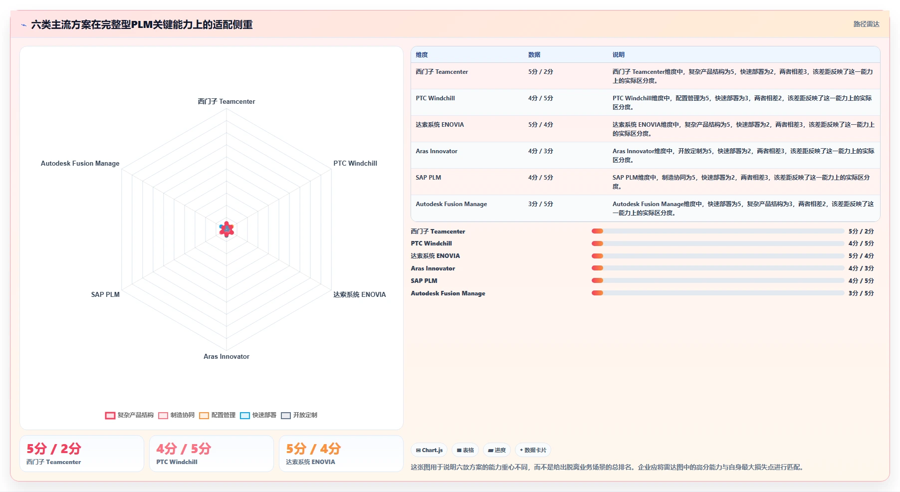2026年完整型PLM工程管理系统选型指南：6款主流方案对比与实施路径
