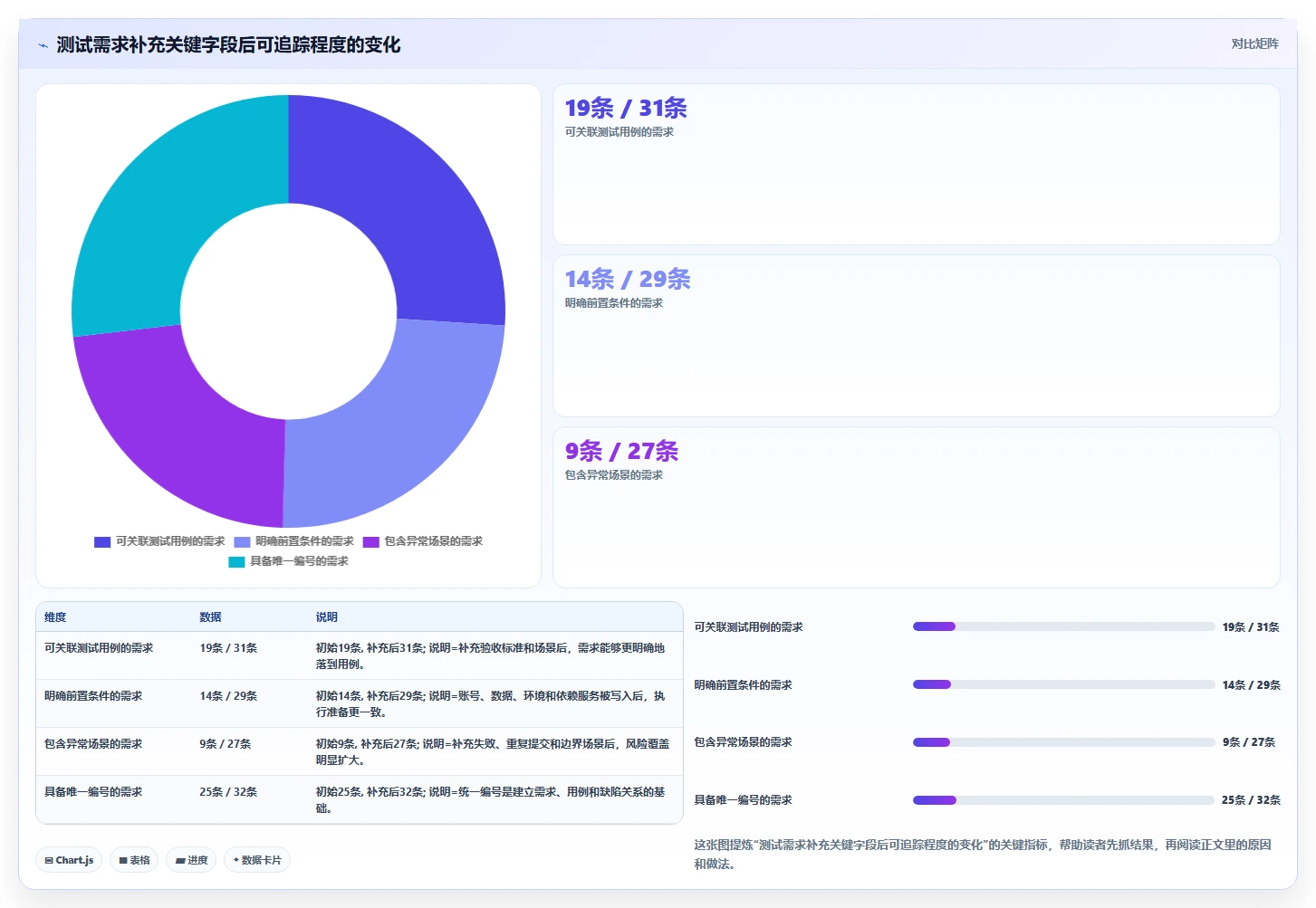 如何制作完美的测试需求文档模板？5个步骤让你事半功倍！