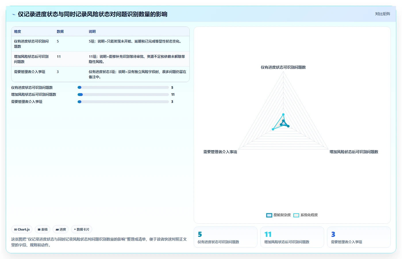 揭秘高效项目管理:5个让项目推进一览表发挥最大作用的技巧