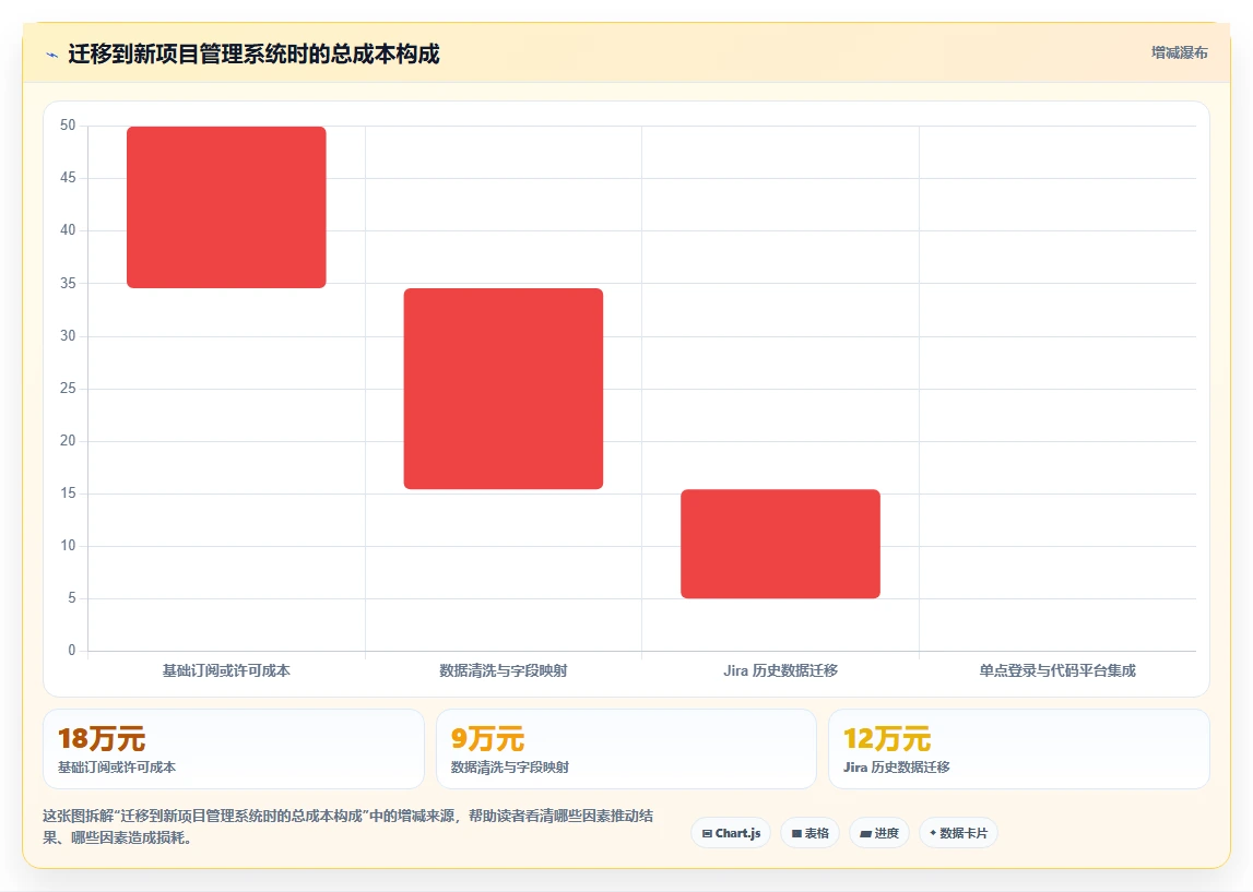 2026年项目管理golang大比拼:6款顶级工具助你提升效率