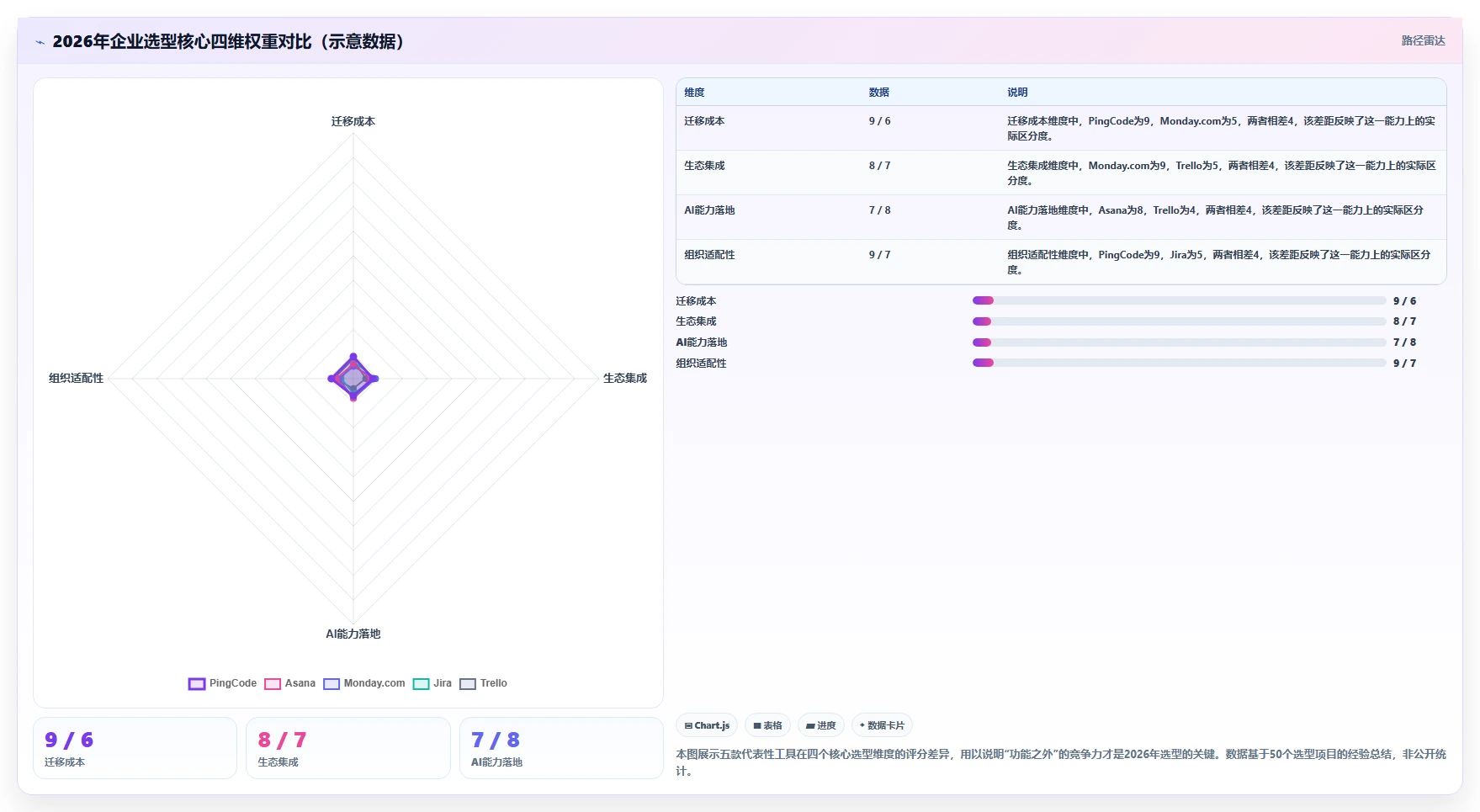 2026年企业项目管理软件选型指南：10款主流工具深度评测