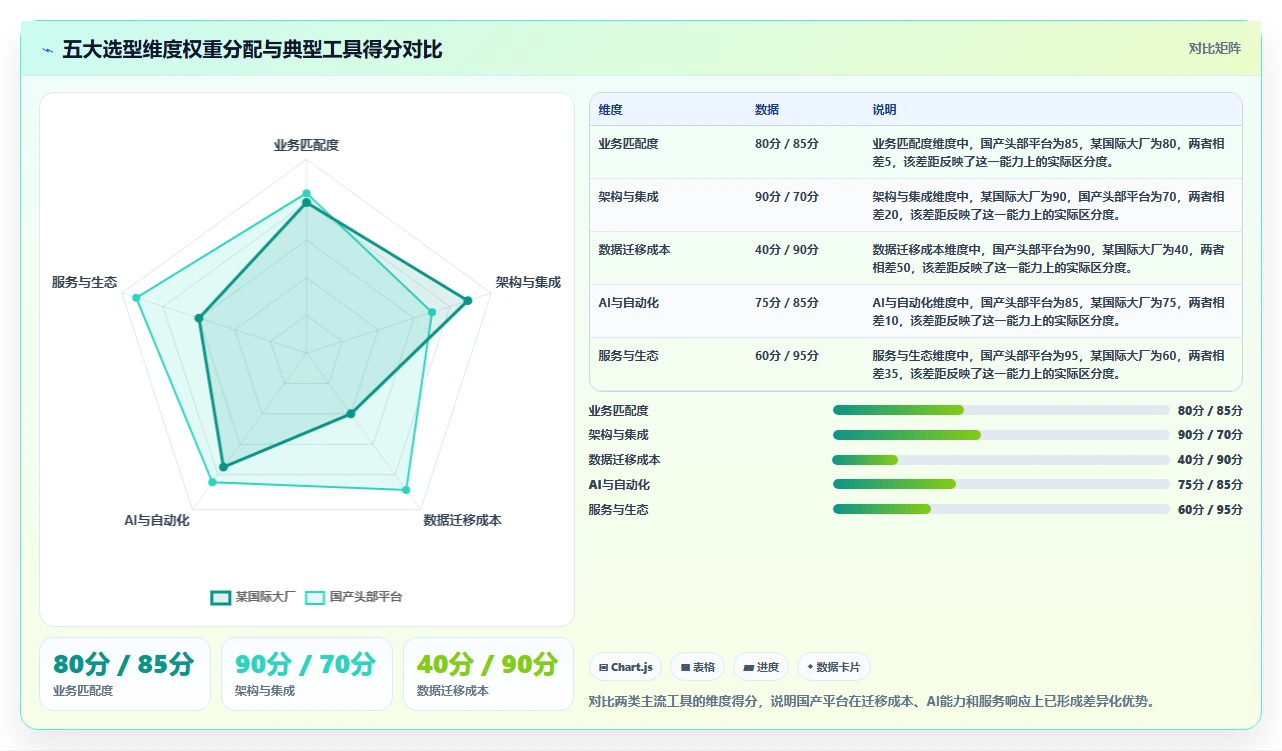 项目集管理软件怎么选?2026年主流PPM工具横评与避坑指南