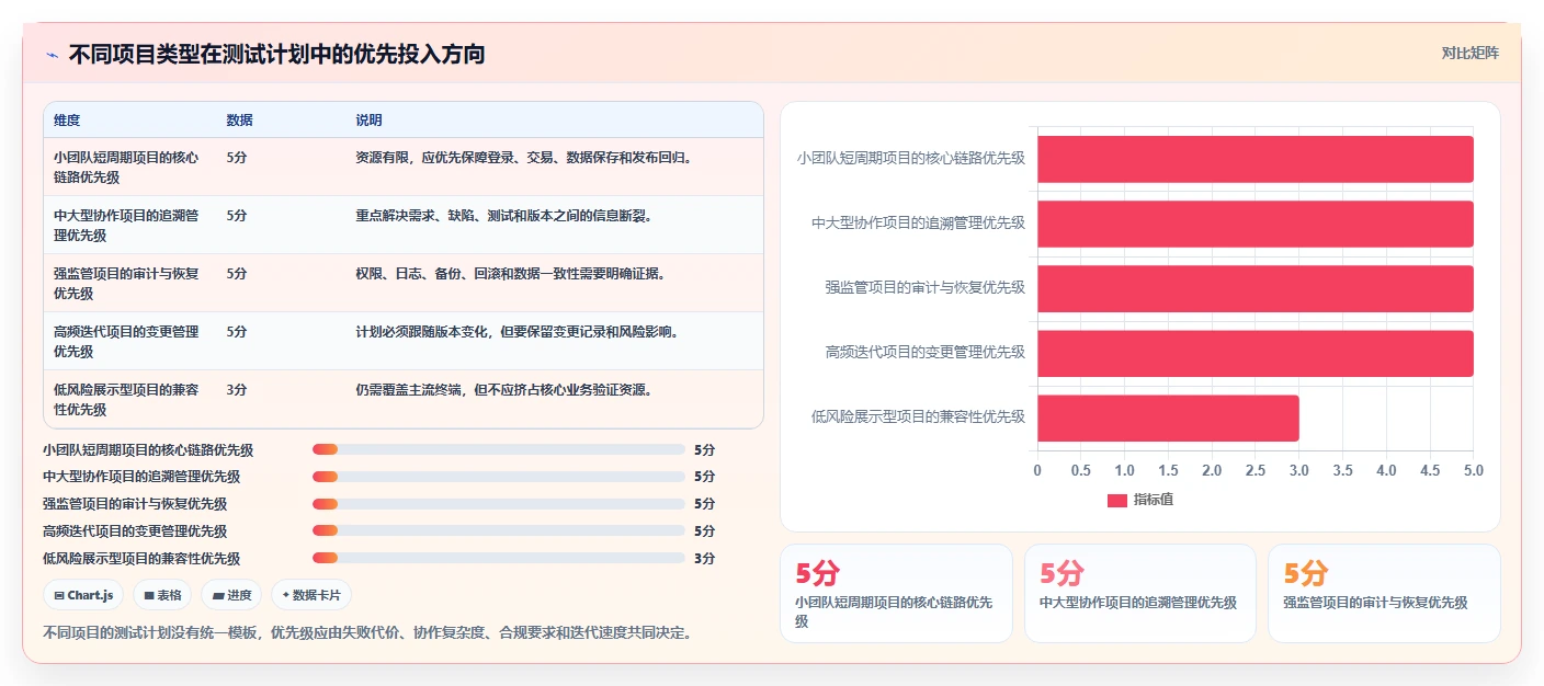 5个步骤打造完美软件项目测试计划,让Bug无处可逃!