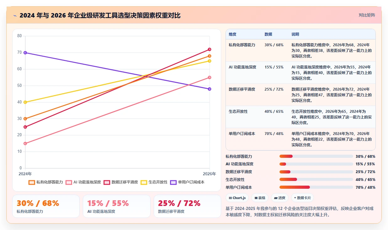 2026 年替代 Jira 的 8 款研发管理工具：企业级选型指南