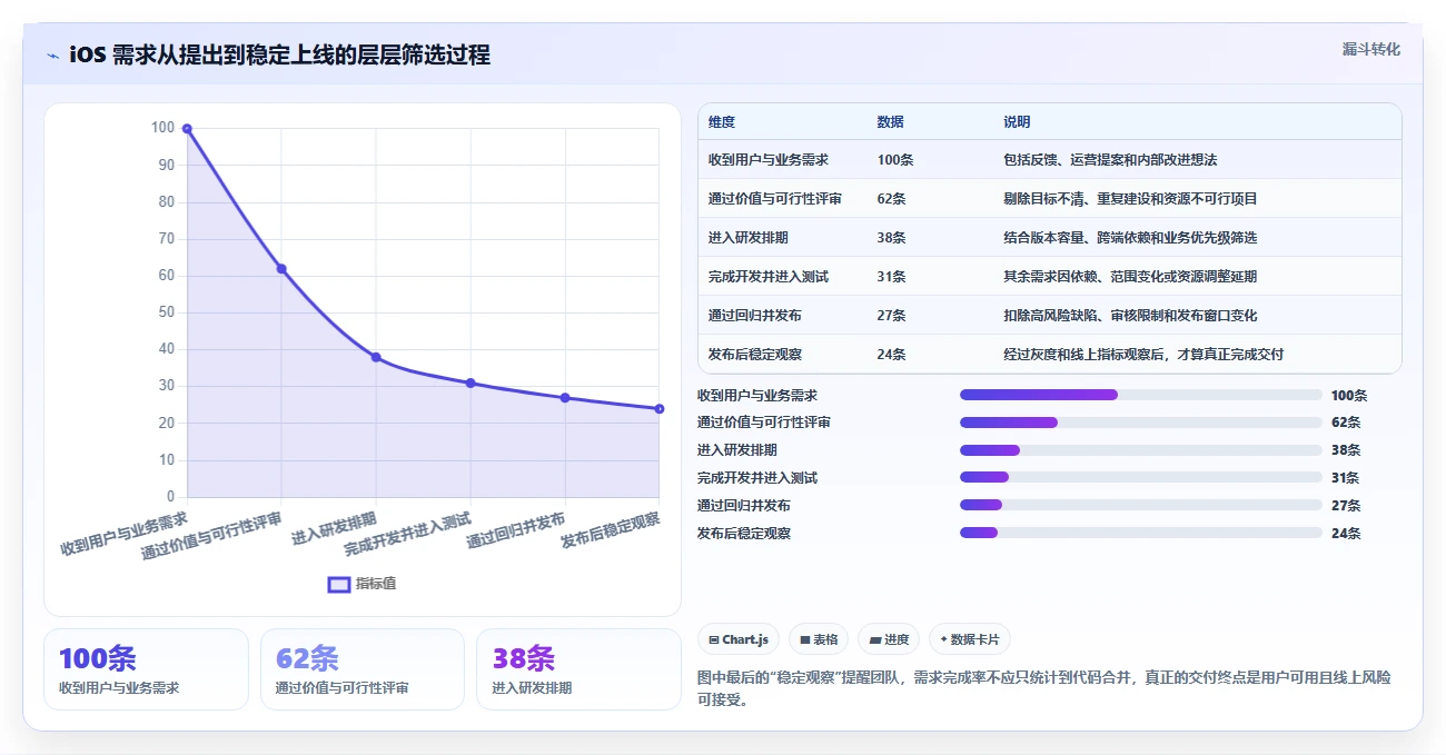 iOS团队必备：2026年最值得投资的5款项目管理系统