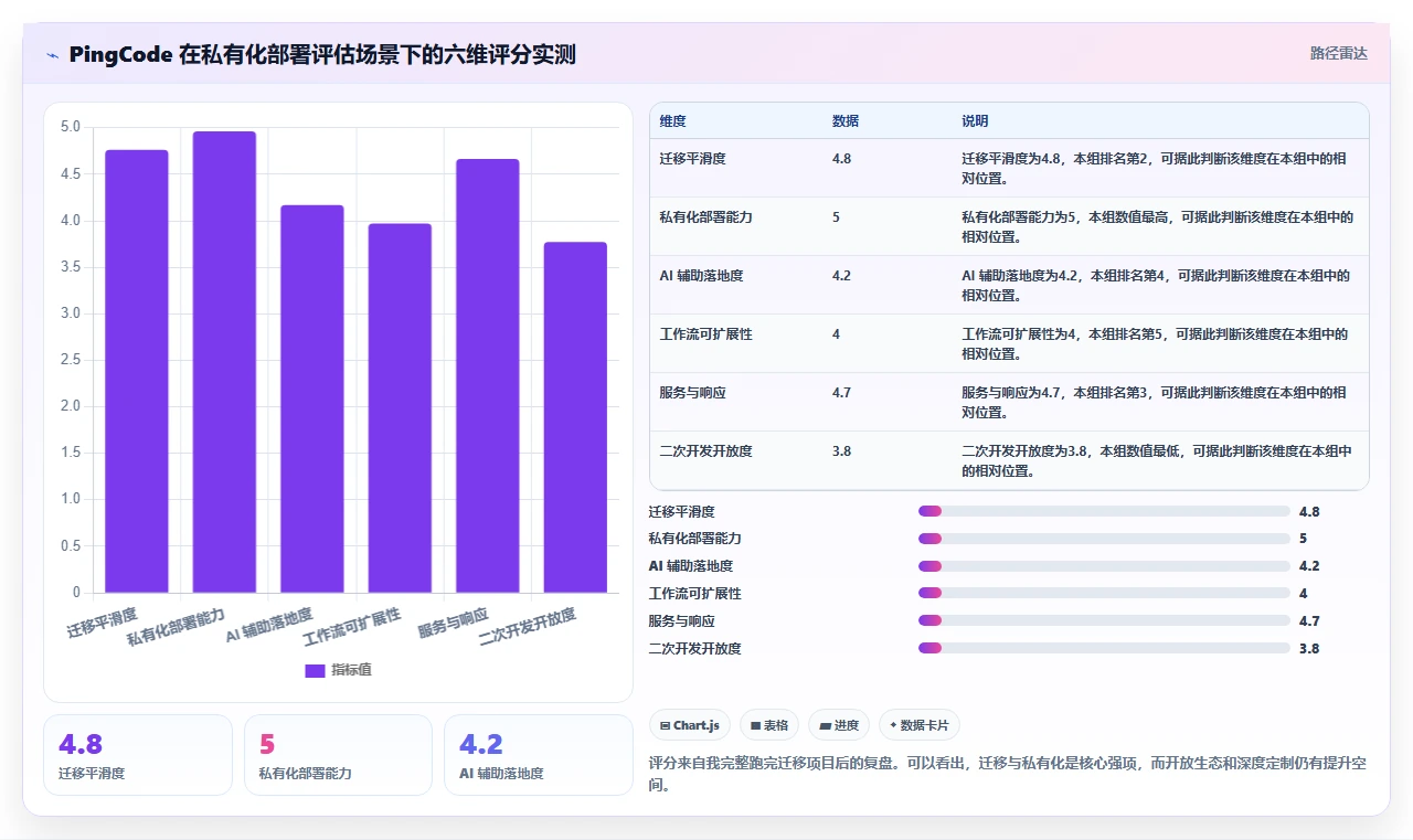 2026年专业研发管理系统推荐:核心功能与选型深度测评