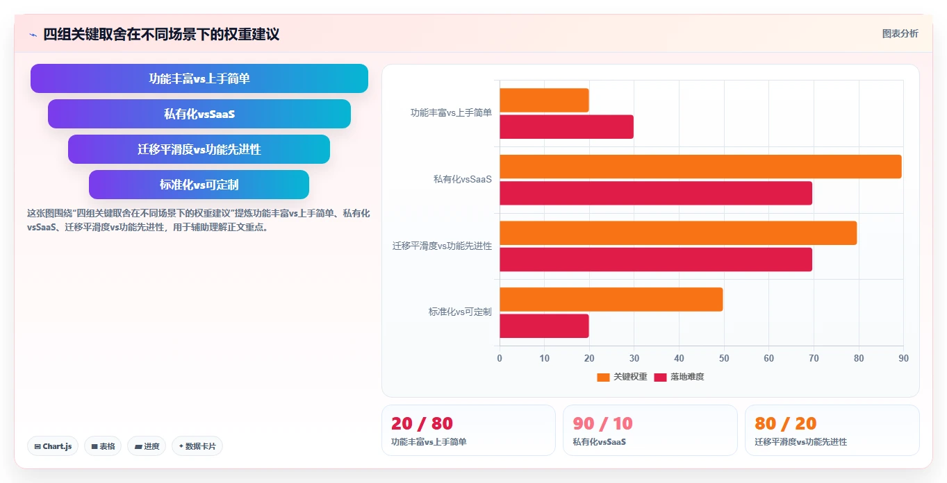 2026年支持多项目管理的研发管理系统哪款好？深度测评与工具推荐