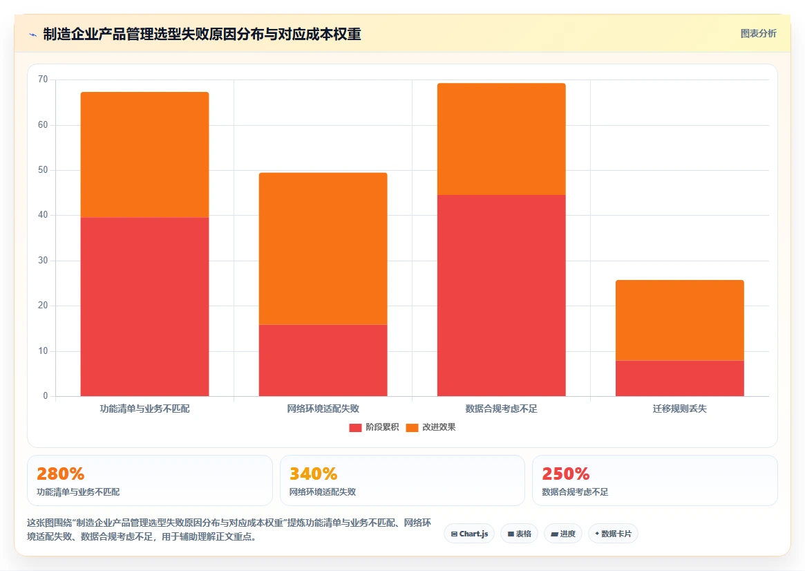 2026年智能制造行业产品管理软件推荐与核心工具深度测评