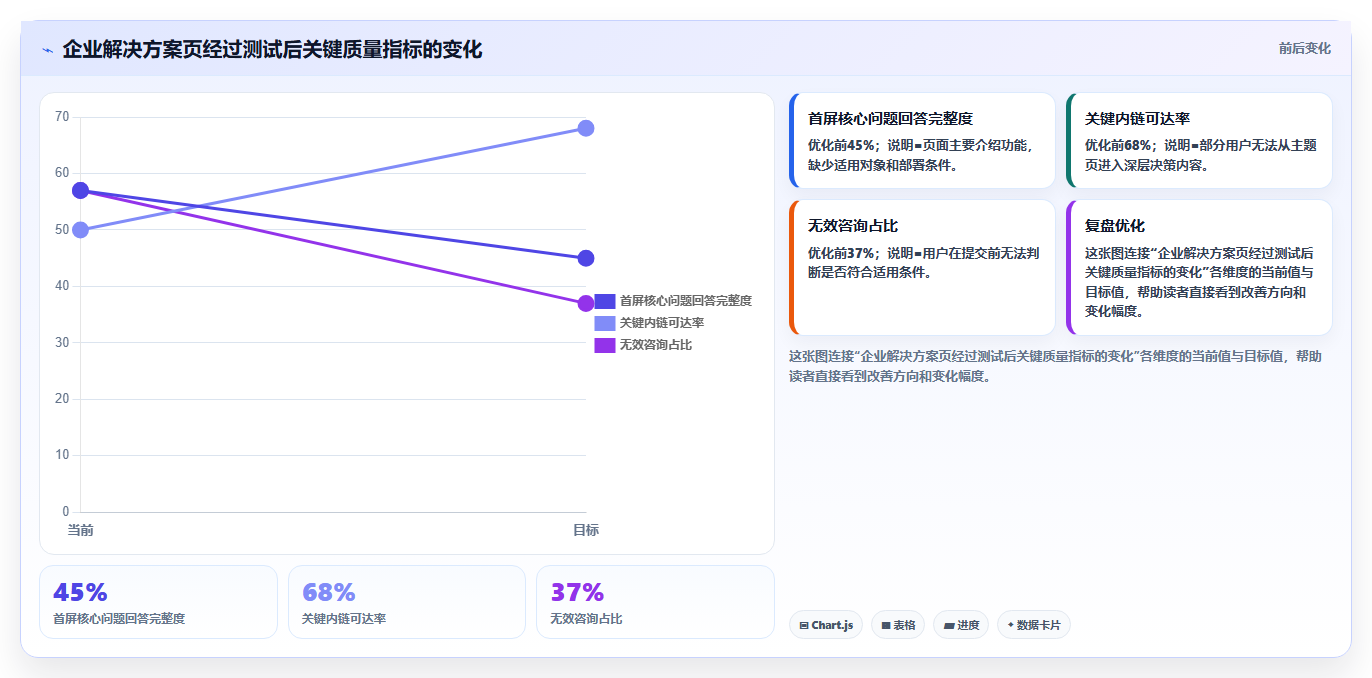 测试用例的基本要求:5个步骤让你的搜索引擎优化效果翻倍!