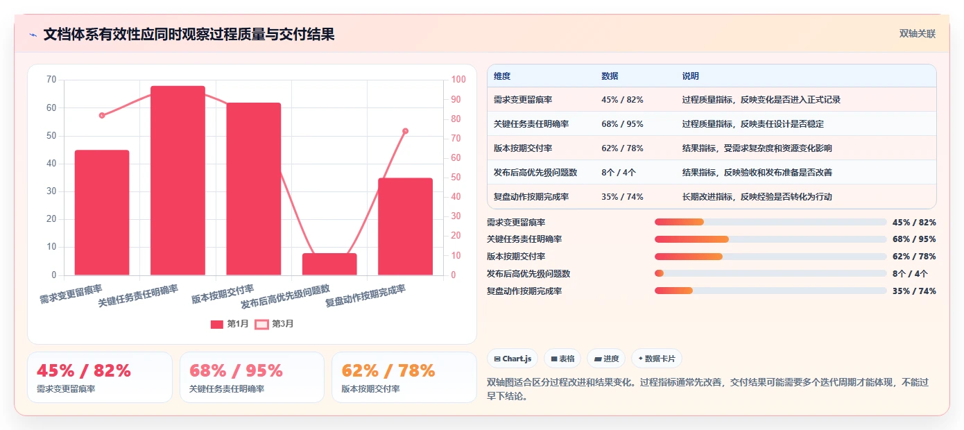 研发管理文档:如何打造高效团队协作的秘密武器?