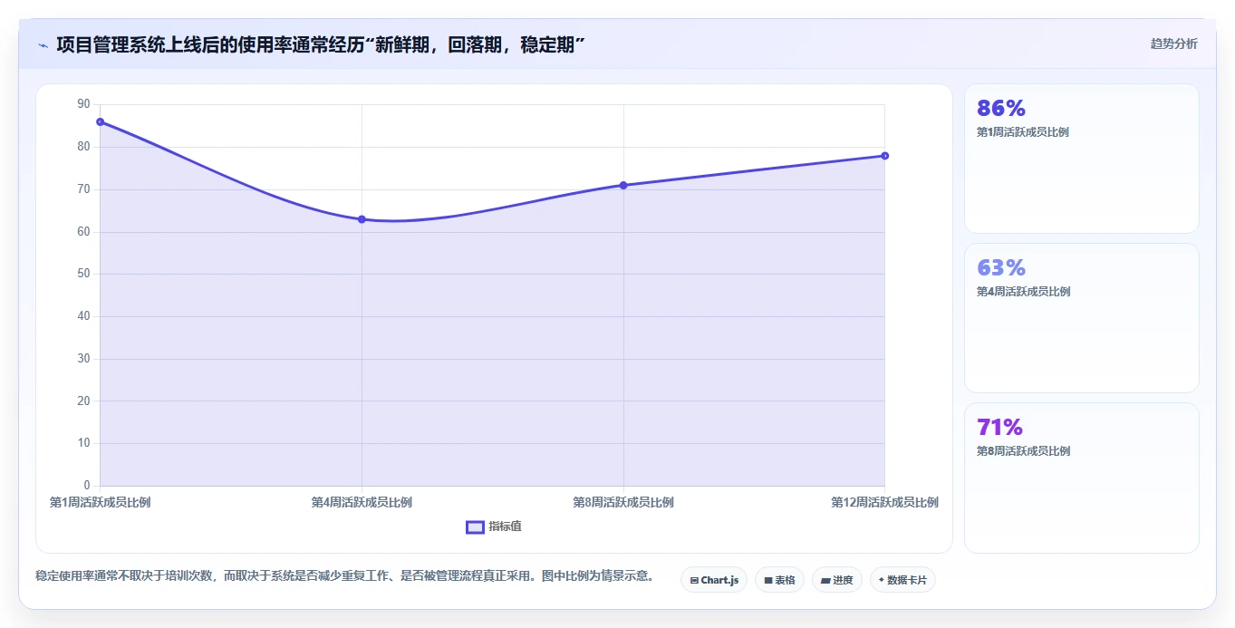 项目管理系统功能模块大揭秘：5大核心功能助你轻松掌控项目全局