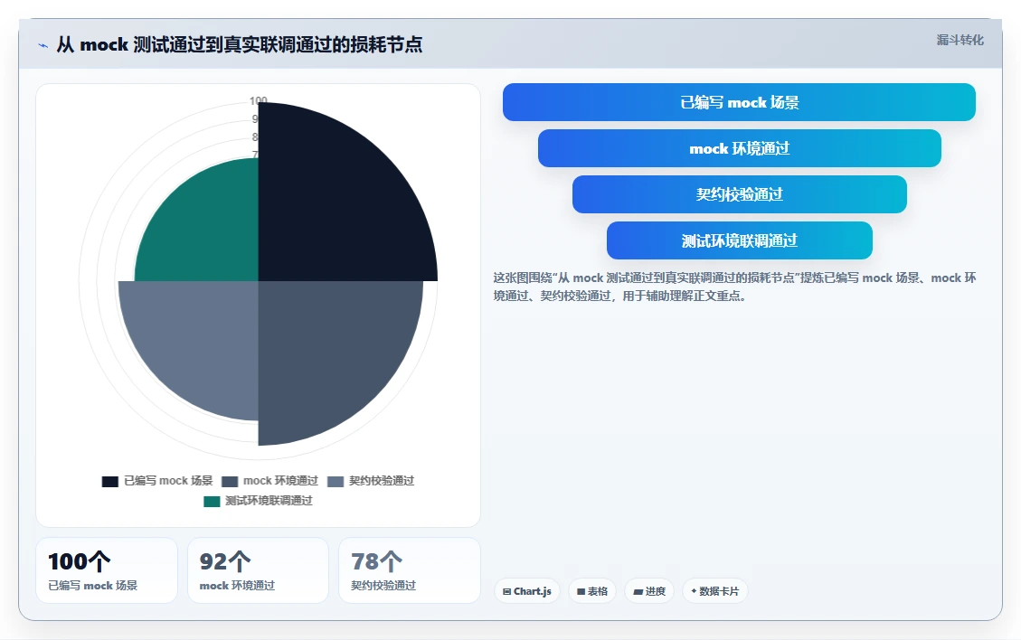 如何选择适合团队的软件测试mock代码?2026年最新选型指南