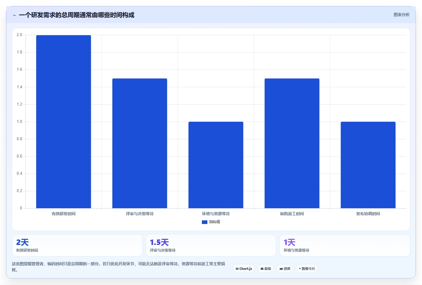 破解研发效率瓶颈：如何实现研发活动全覆盖并提升团队生产力？