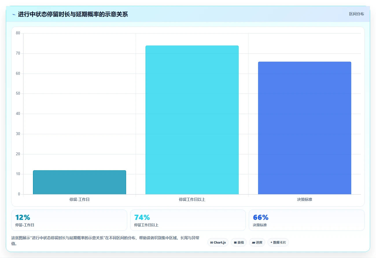 项目管理必备:2026年最受欢迎的8大月计划进度表格推荐