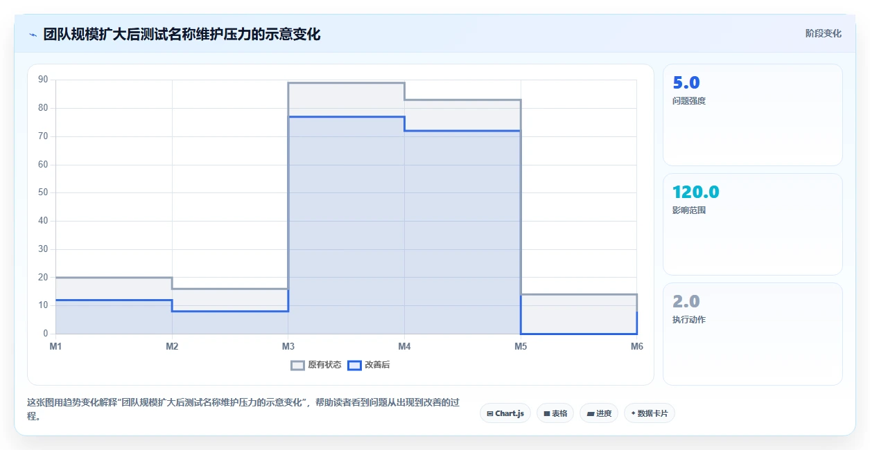 掌握测试用例命名规范:5个技巧让你的代码更易读、更高效