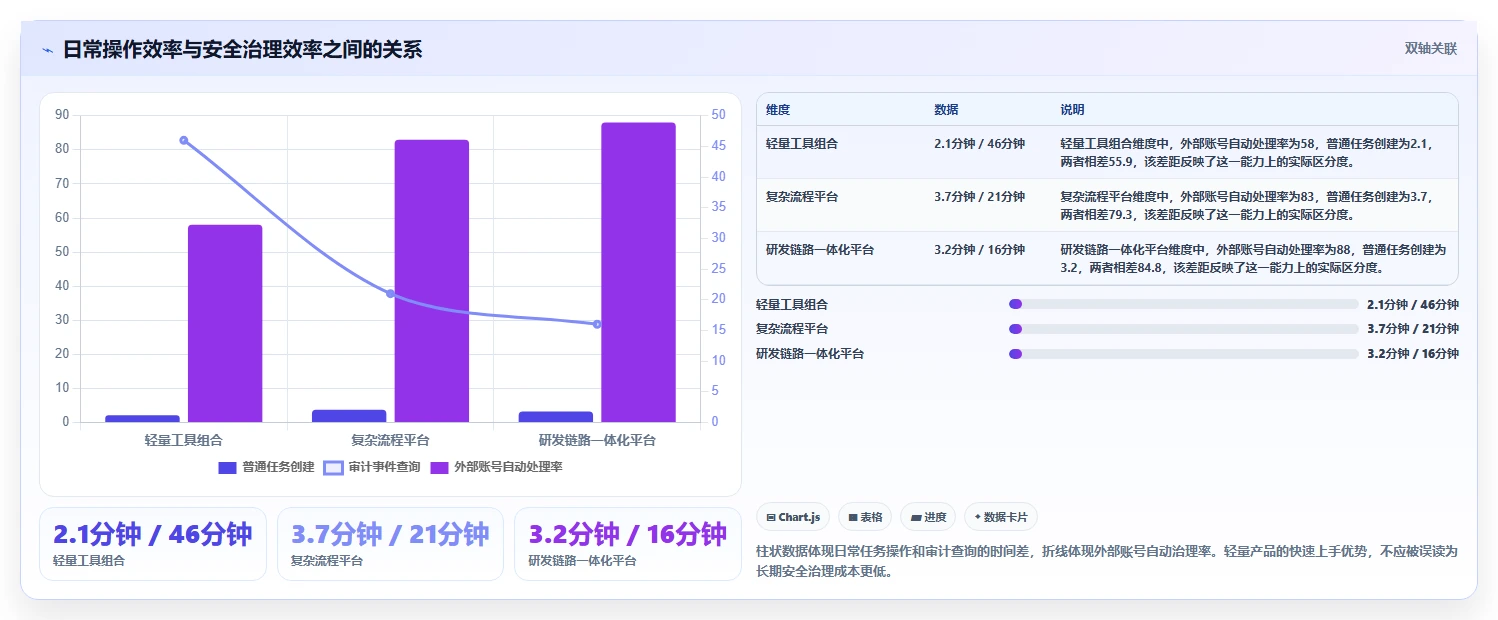 2026年安全的研发管理软件哪些值得试?精选工具深度测评推荐