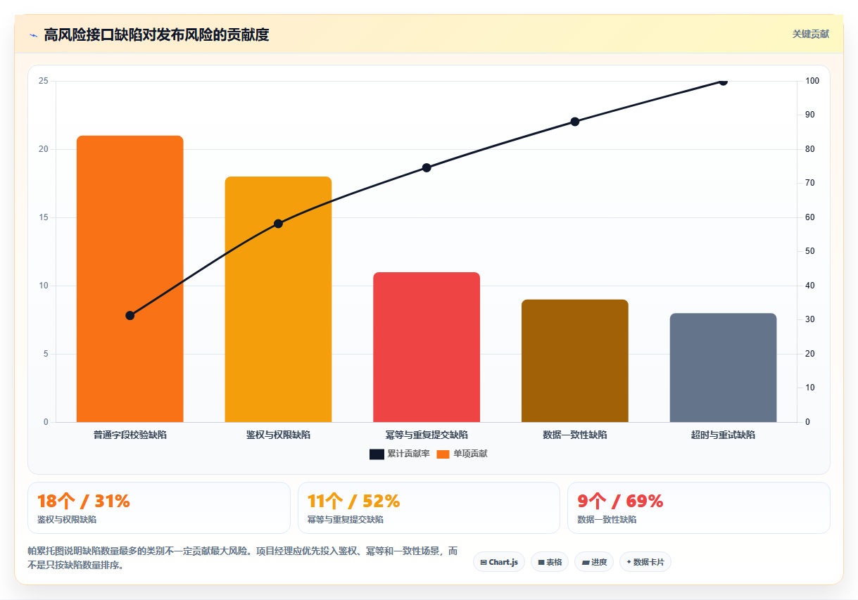 项目经理必看：2026年top 5系统接口测试工具对比分析