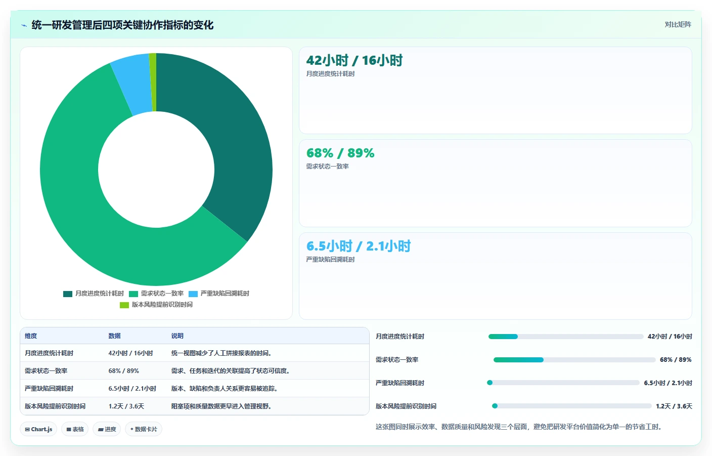 选对工具事半功倍：2026年腾讯云研发管理工具Top5推荐