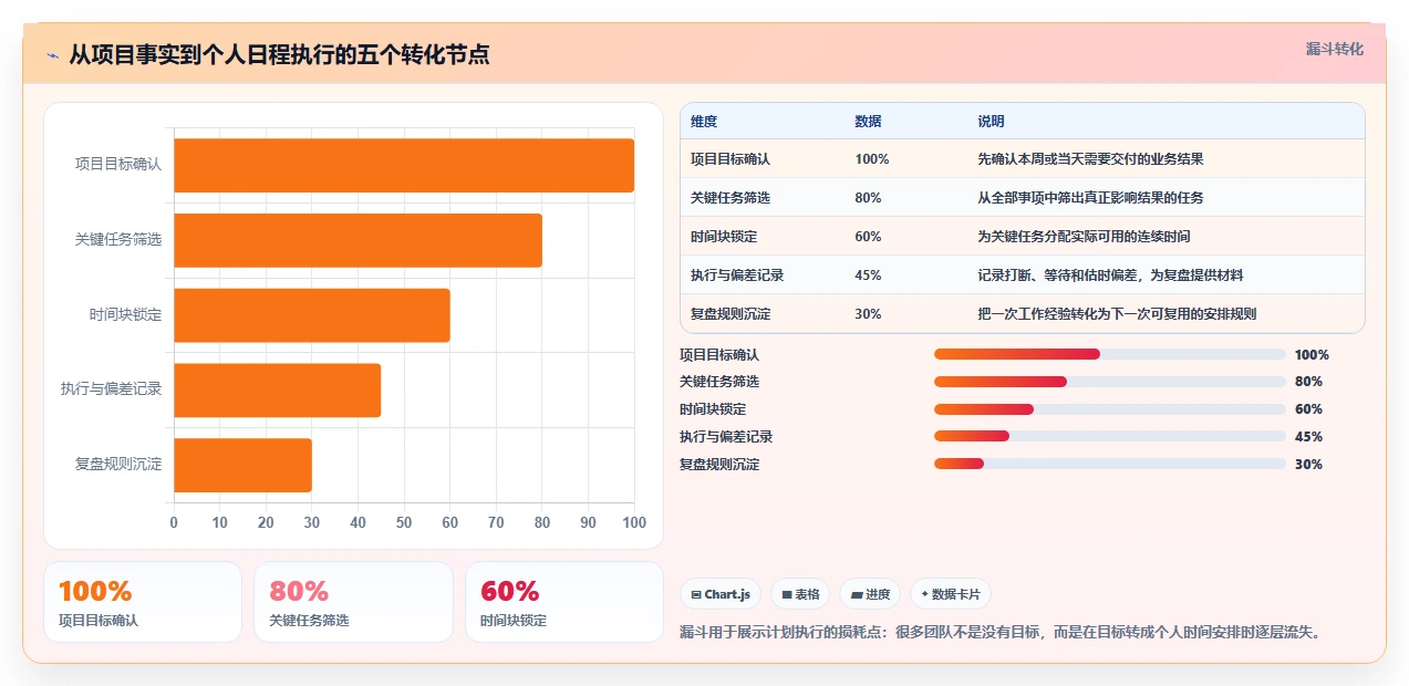 如何利用计划日程表提高工作效率?5个小技巧让你事半功倍