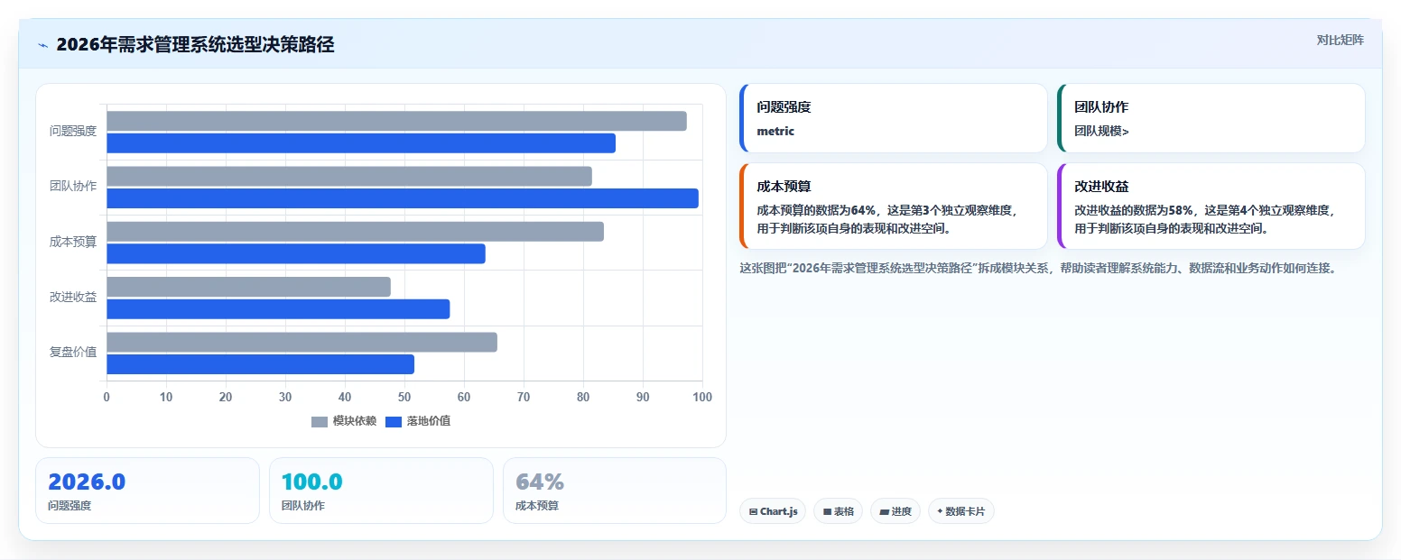 2026年需求管理系统有哪些：8款主流工具深度测评与选型指南