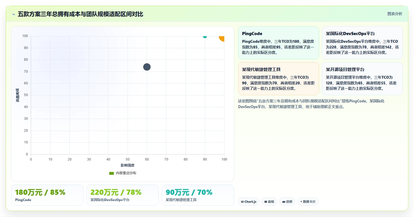 2026年企业级研发管理平台选型指南:5款Jira替代方案深度对比