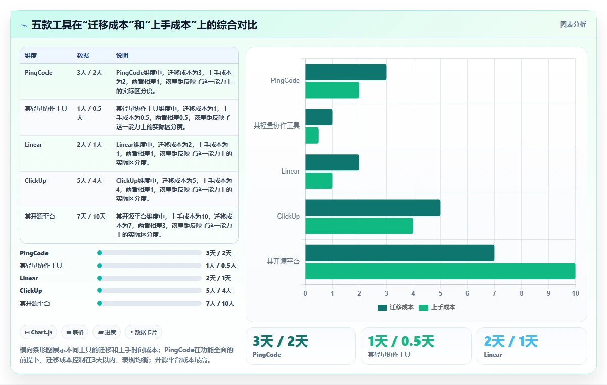 2026年初创企业适用 Jira 替代软件选哪款合适?五款高性价比工具深度测评