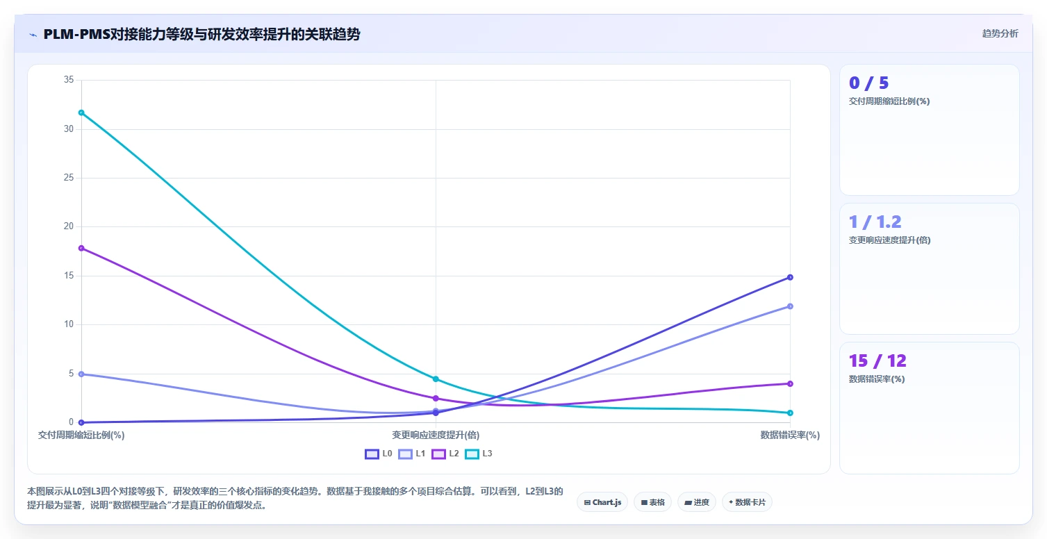 2026年能对接PLM的产品管理系统推荐与深度测评指南