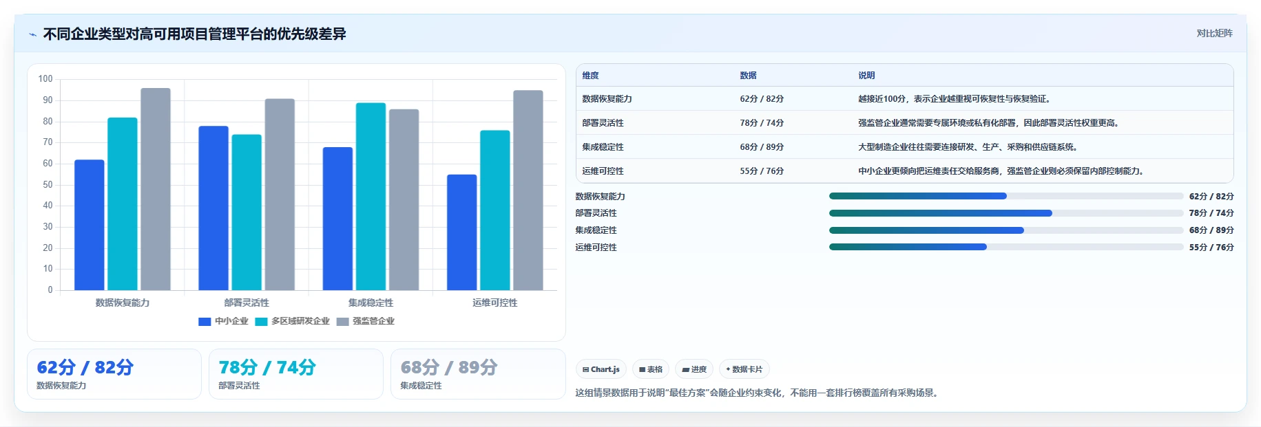 2026年高可用部署项目管理工具推荐：企业级测评与选型指南
