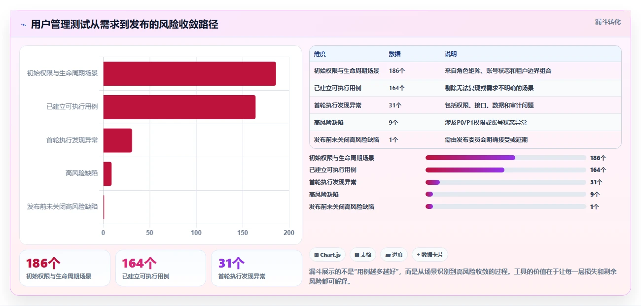 2026年必看:6款顶级系统用户管理功能测试工具全面对比