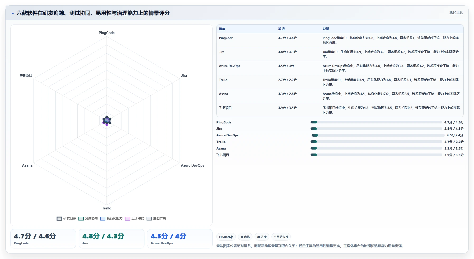 2026年测评管理软件大盘点：6款提升效率的顶级工具