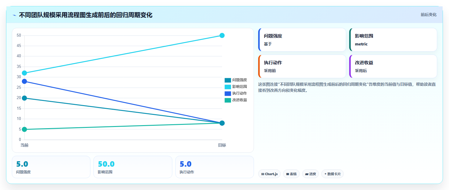 提升测试效率：7款热门根据流程图生成测试用例的软件工具盘点