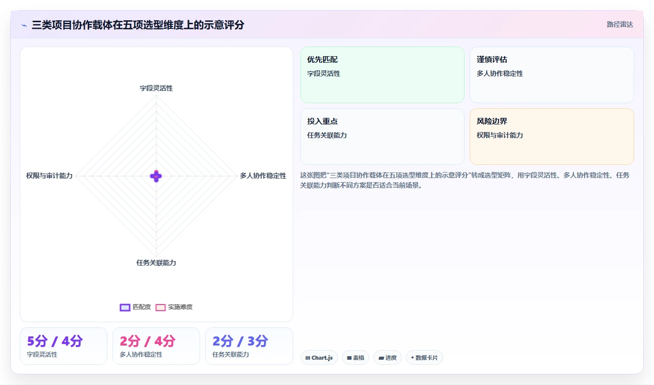 10个项目开发表格模板,让你的团队效率翻倍!