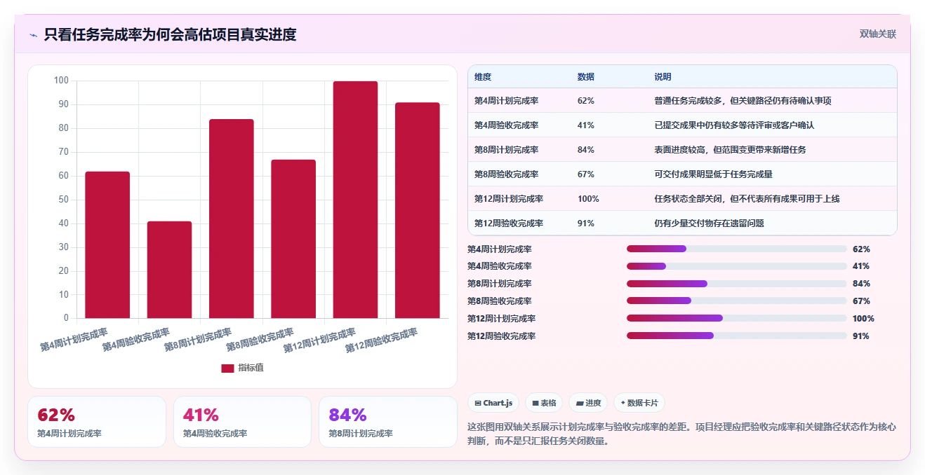 项目经理必备！2026年7款优秀pm项目管理表模板工具推荐