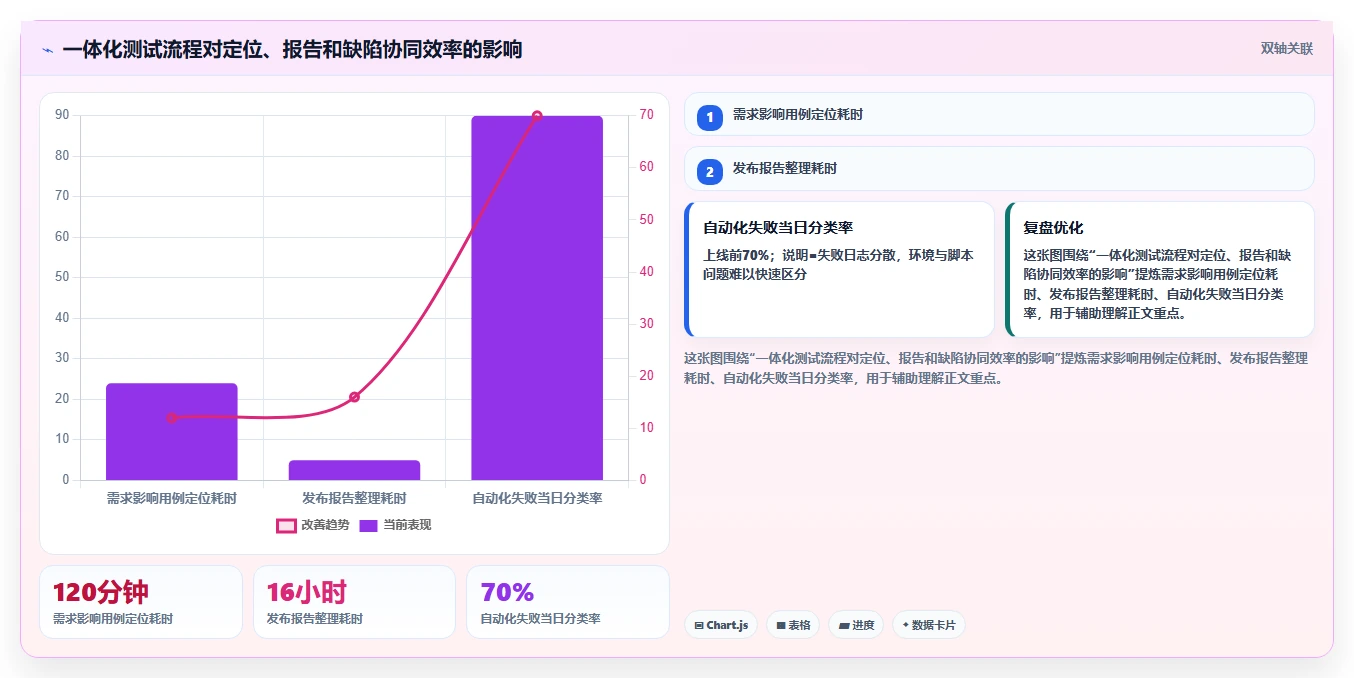 选对工具事半功倍：2026年6款顶级测试管理平台有哪些功能盘点