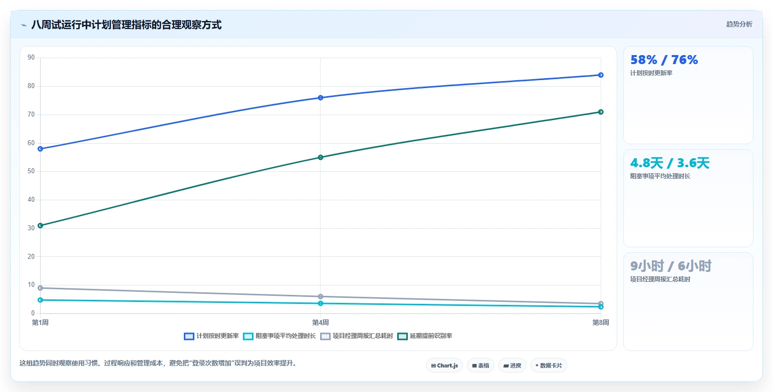 2026年效率之选：6款做工作计划最好的软件全面对比