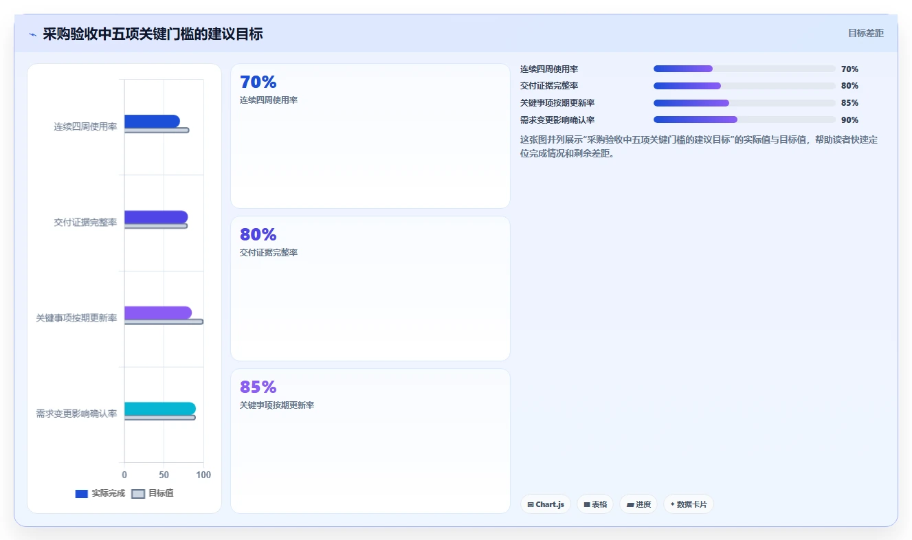 2026年十大项目管理工具选型指南：从PingCode到Jira的全维度对比