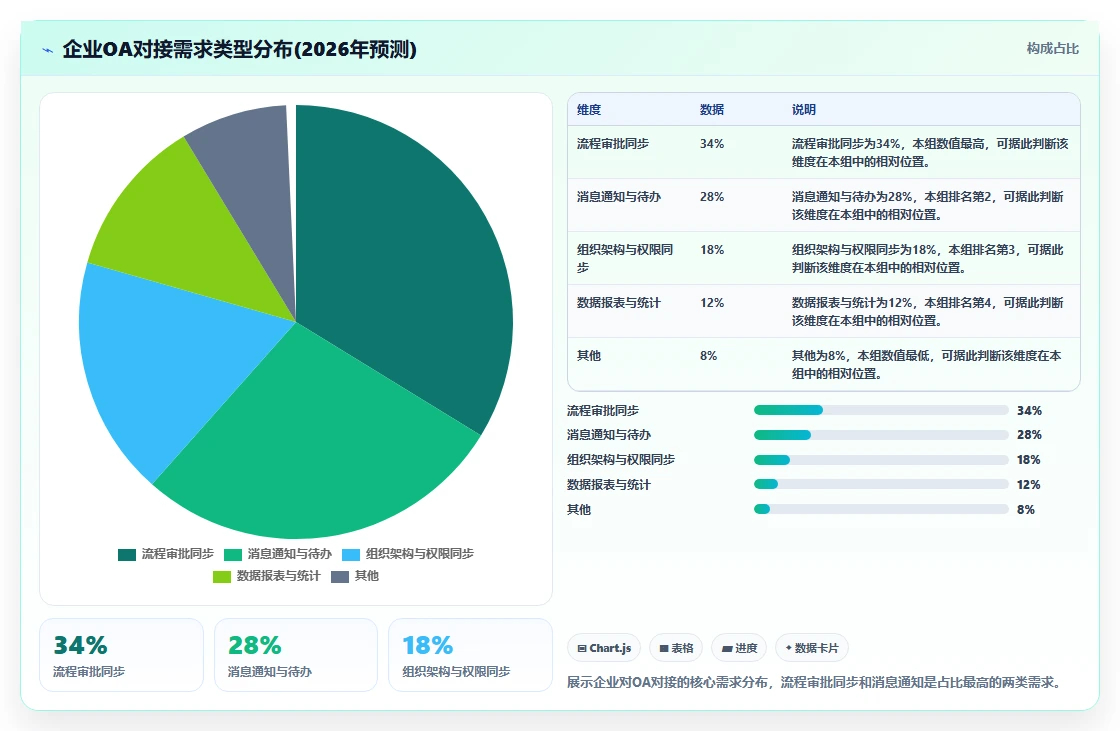 2026年能对接OA的需求管理工具有哪些:深度测评与选型指南